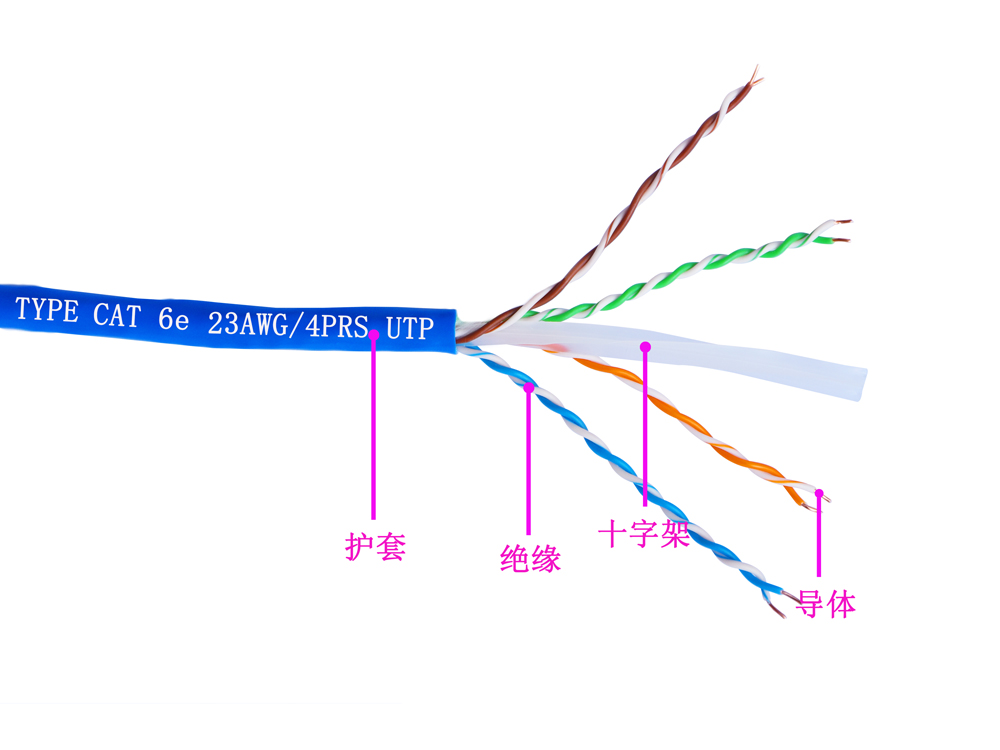 六类4对UTP电缆(图1)
